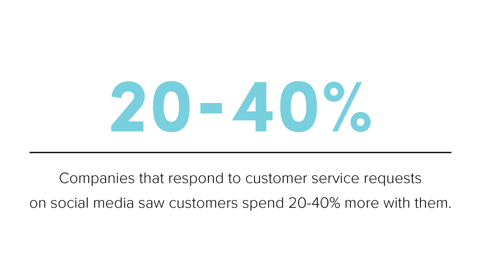 Customer_Service_Social_Media