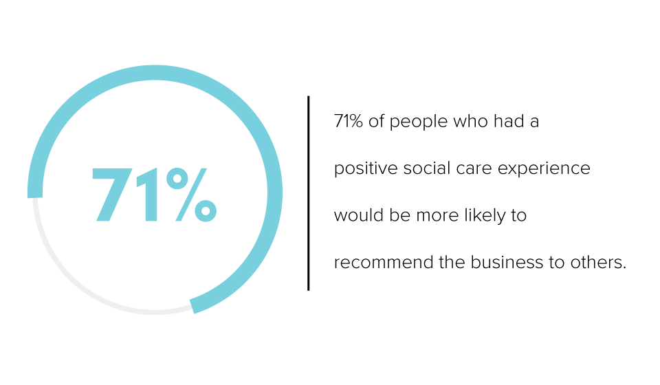Social_Customer_Care