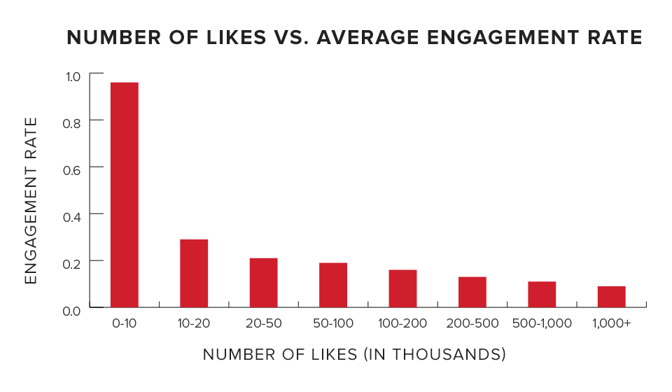 blog_graph_facebook_engagement.png