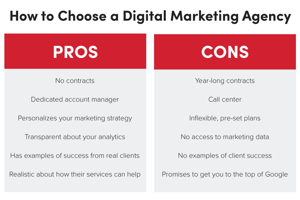 How To Choose The Right Digital Marketing Agency