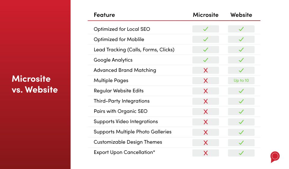 Microsite vs Website