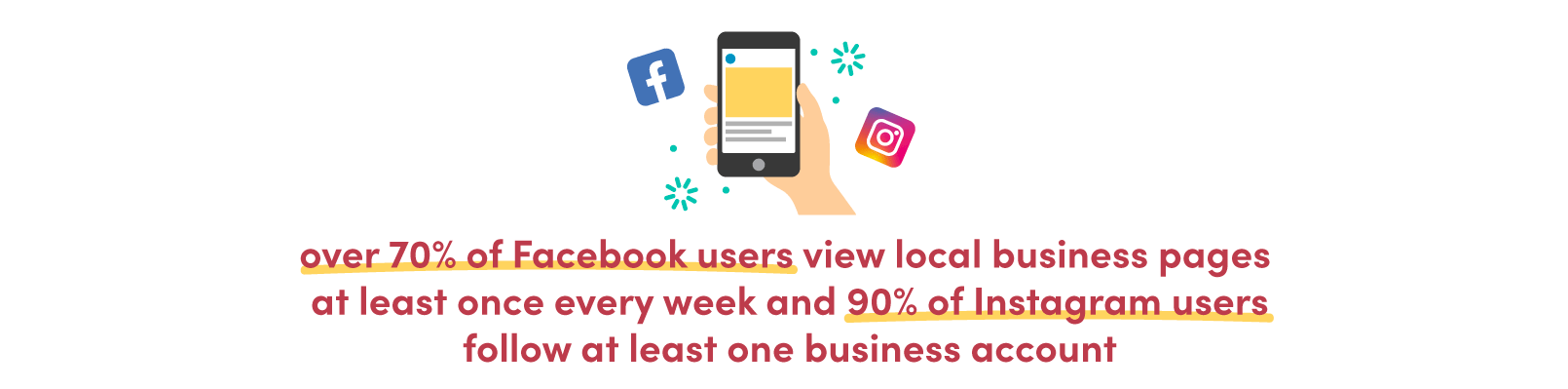 How to Post from Facebook to Instagram