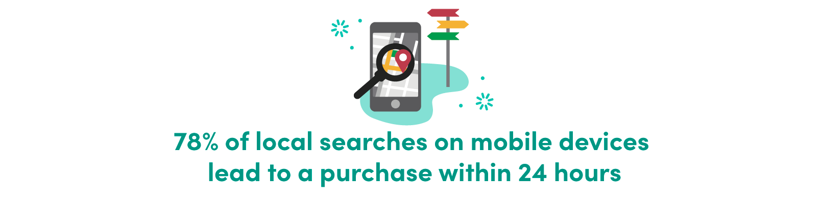 marketing for home services