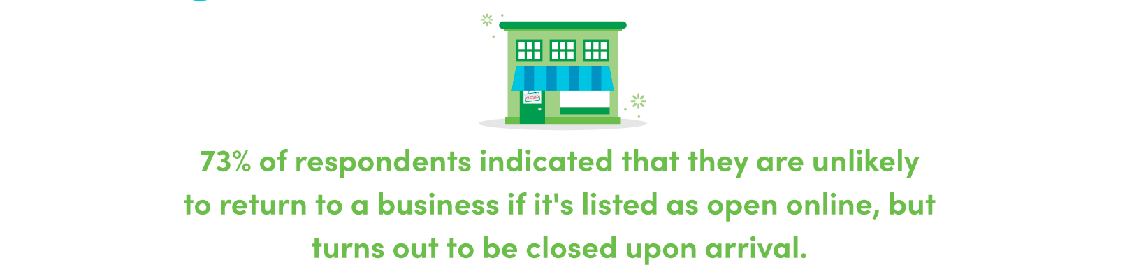 Is it Important for Businesses to Set Holiday Hours?