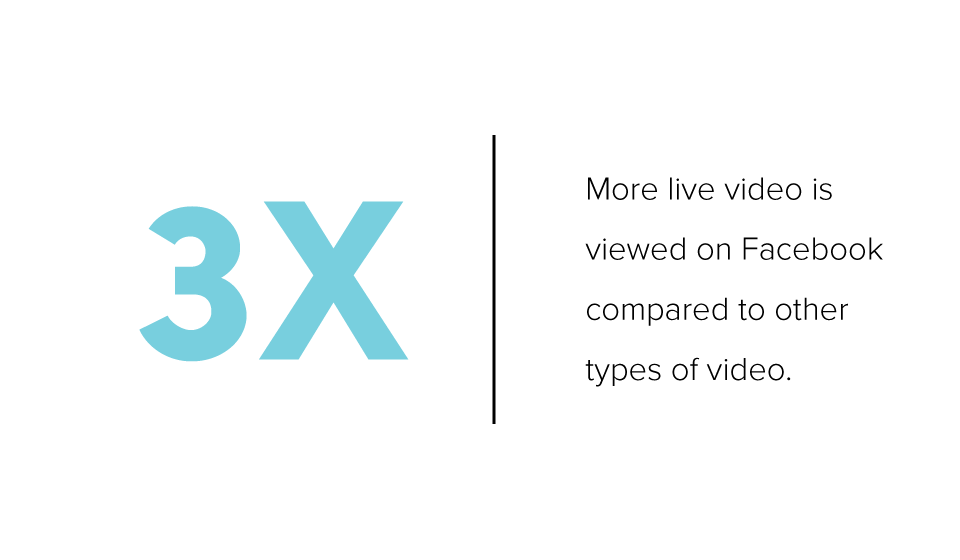 Facebook Live Stats