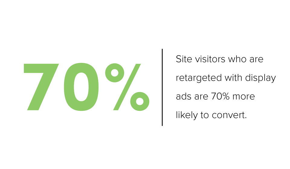 Digital Retargeting Statistic