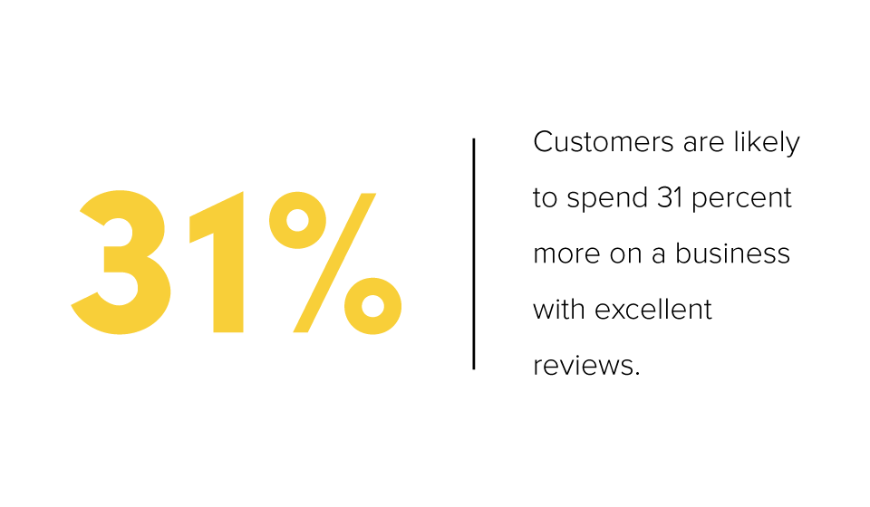 Worth of online reviews