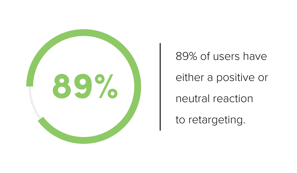 Digital_Retargeting_Statistic