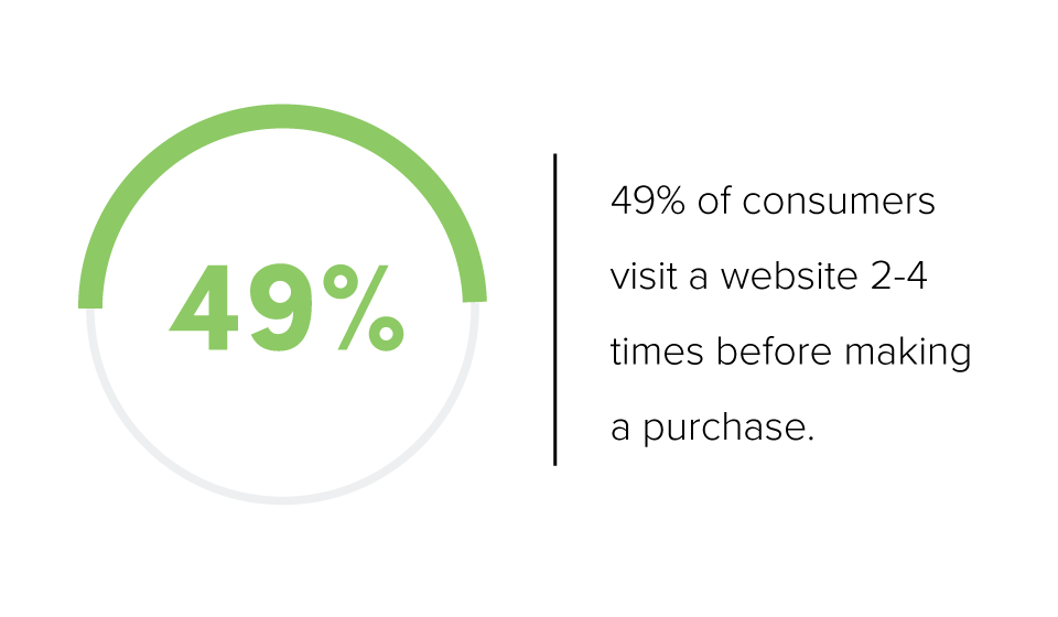 Digital_Retargeting_Statistic