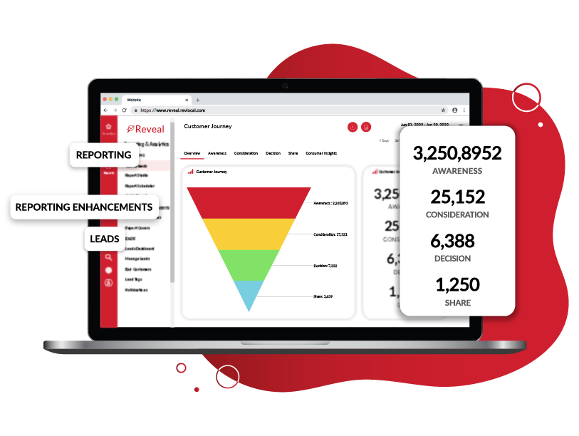 RevLocal's marketing analytics in a funnel