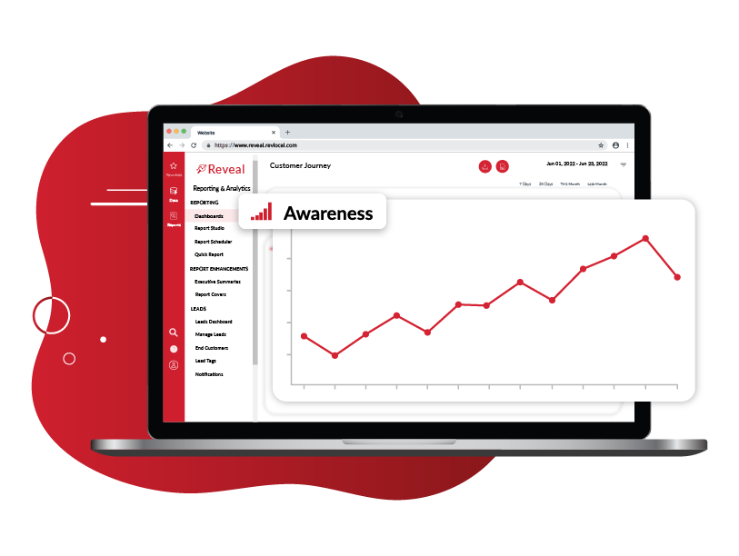 Reveal platform showing awareness line chart